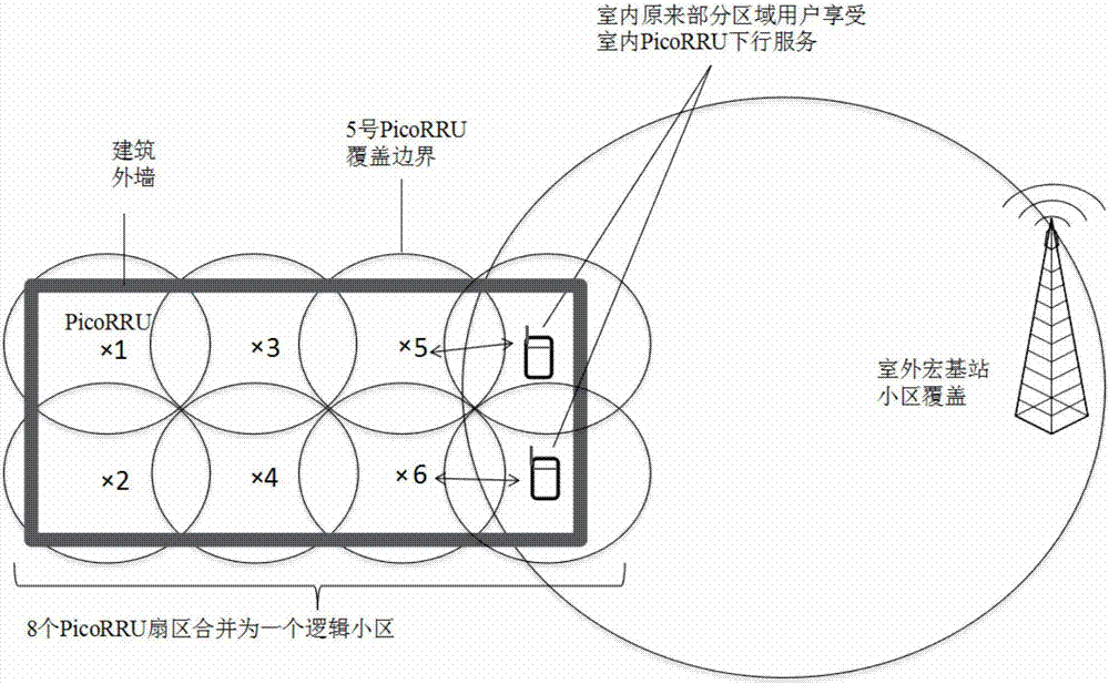 基于射頻拉遠(yuǎn)單元小區(qū)合并的導(dǎo)頻配置方法及裝置與流程