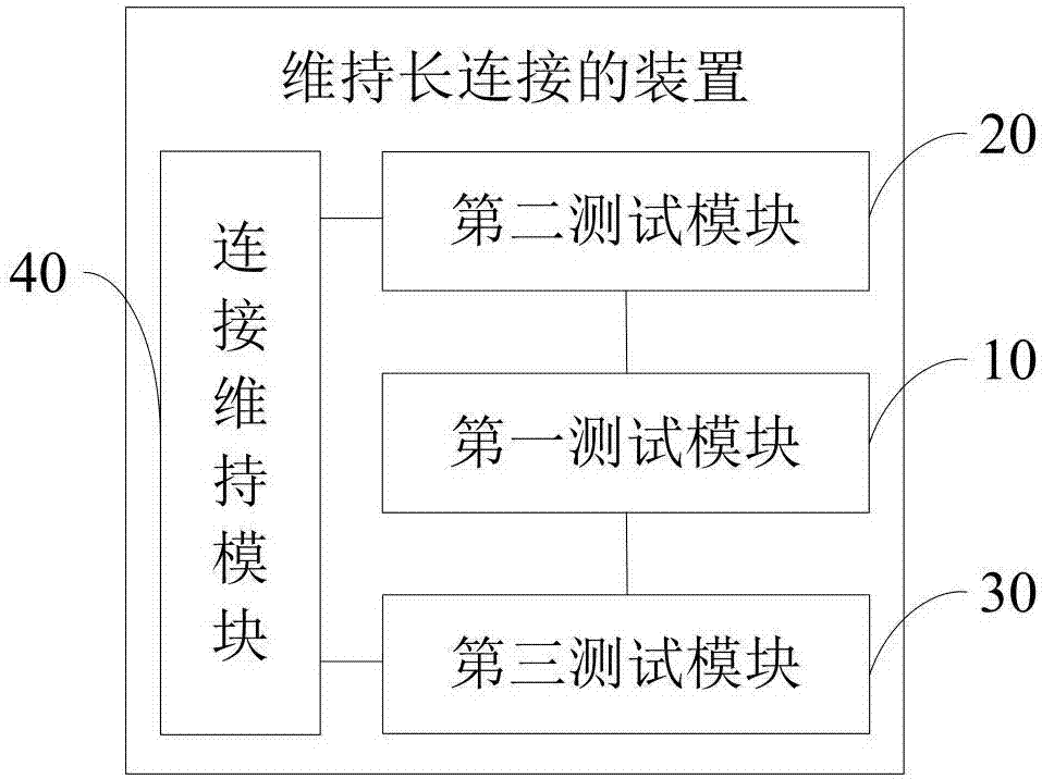 维持心跳连接的方法、装置和终端设备与流程