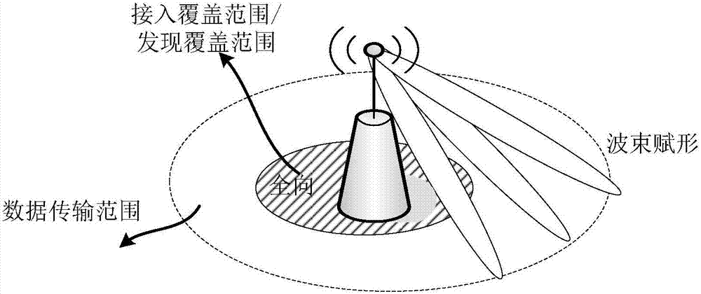 一種基站發(fā)現(xiàn)方法、接入方法、基站及用戶設(shè)備與流程