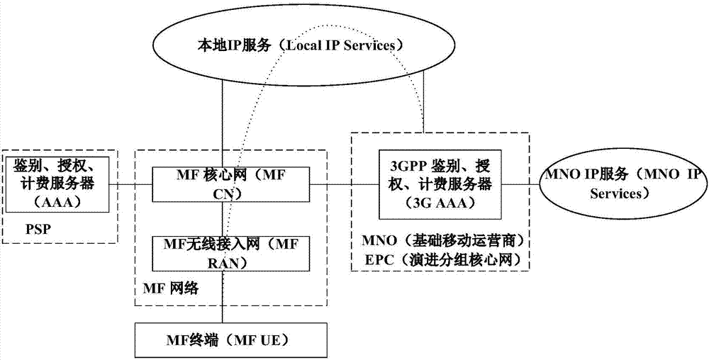 提供服务提供商标识的方法、装置、接入设备及终端设备与流程