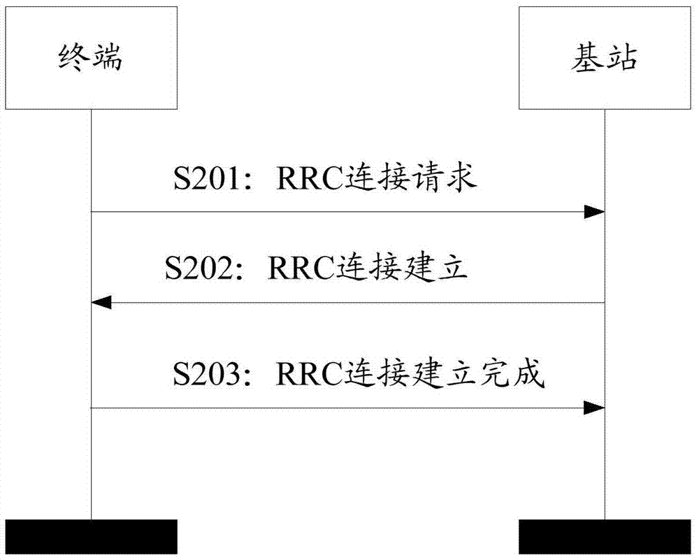 一種快速休眠功能的控制方法、終端和系統(tǒng)與流程