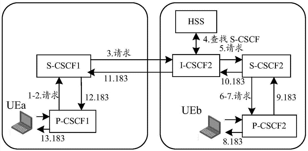 实现业务连接的方法和装置与流程