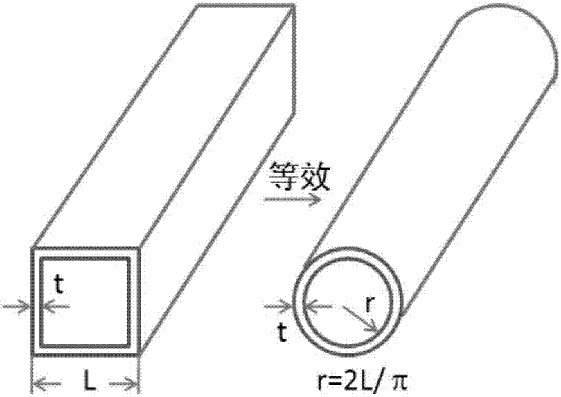 一種屏蔽極低頻磁場(chǎng)的正方形截面金屬屏蔽槽設(shè)計(jì)方法與流程