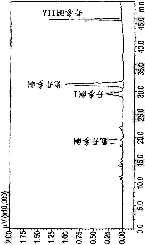 用于在伤口愈合中使用的植物提取物和化合物的制造方法与工艺