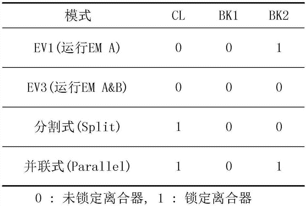 具备多模式的混合汽车用驱动装置的制造方法