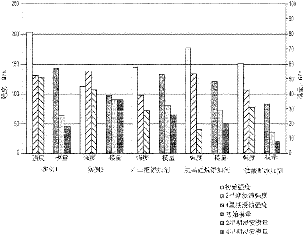 具有改進(jìn)的耐濕性的無宏缺陷的水泥的制造方法與工藝