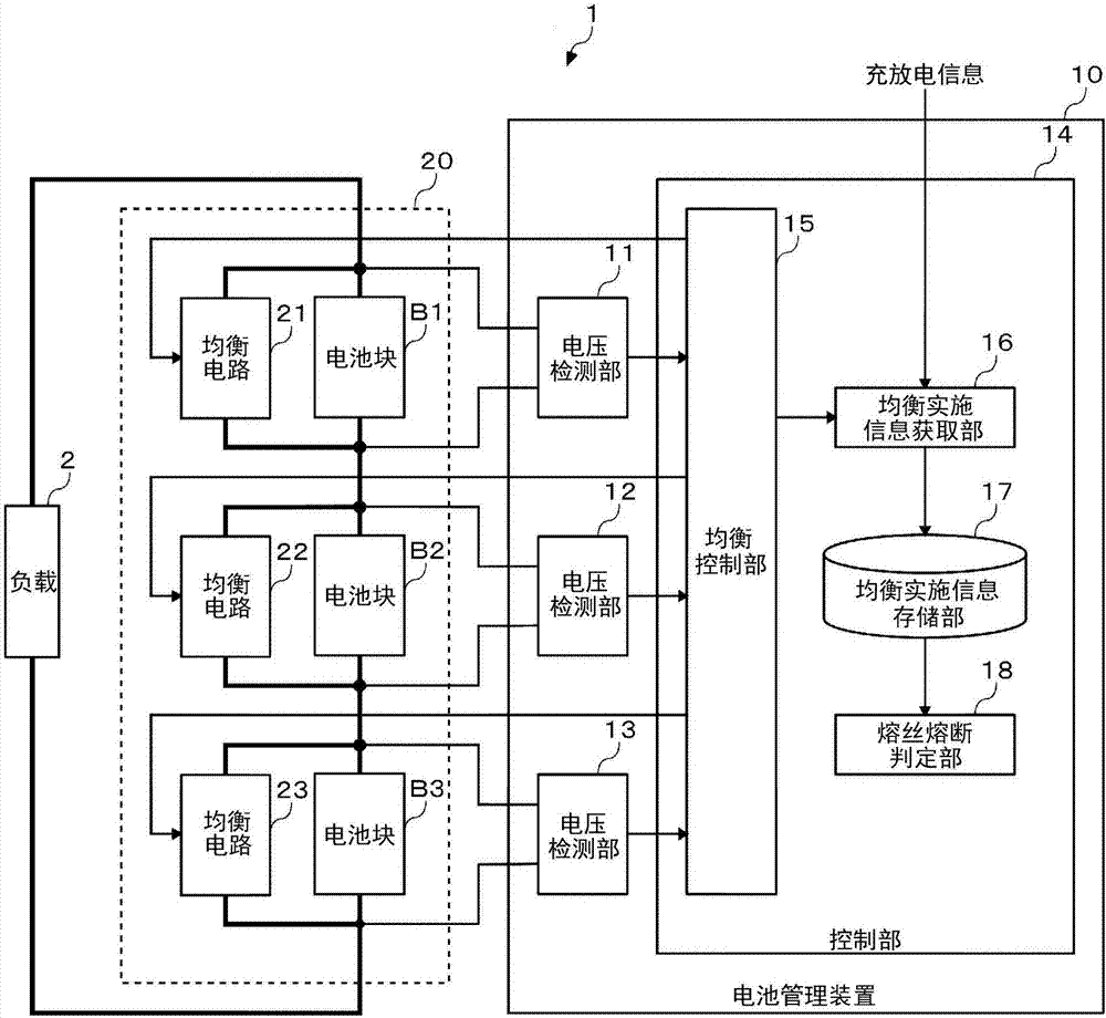 管理裝置以及蓄電系統(tǒng)的制造方法