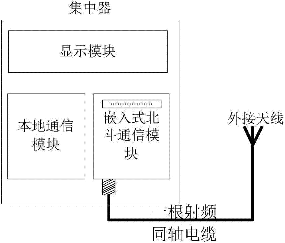 一种北斗通信终端及集中器的制造方法与工艺