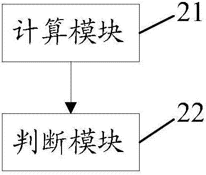 一种电机位置传感器松动的检测方法、电机控制器及汽车与流程