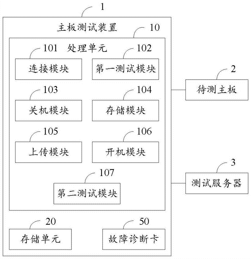 主板測試裝置及測試方法與流程