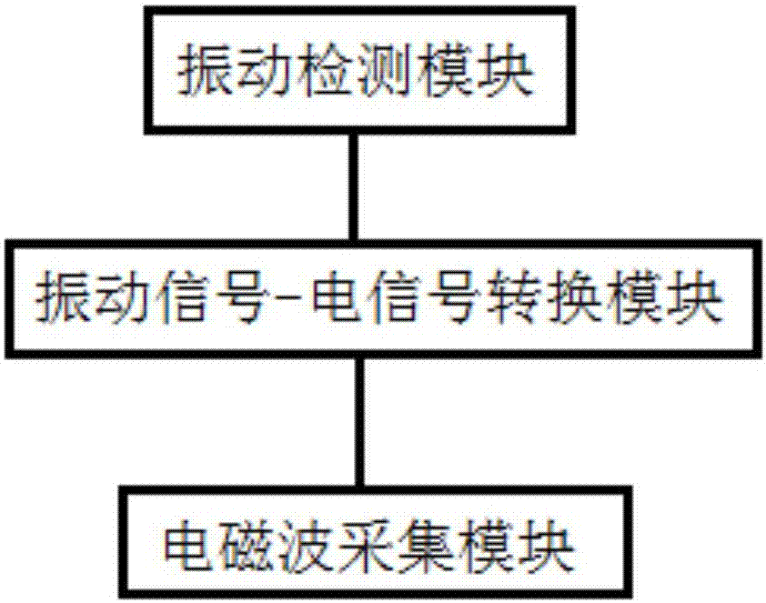 一種基于振動(dòng)信號(hào)的斷路器滅弧性能抗干擾檢測(cè)方法與裝置與流程