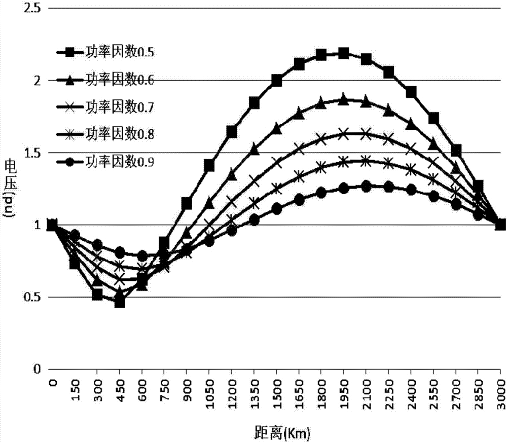 一种半波长输电线路稳态电压限值的确定方法和装置与流程