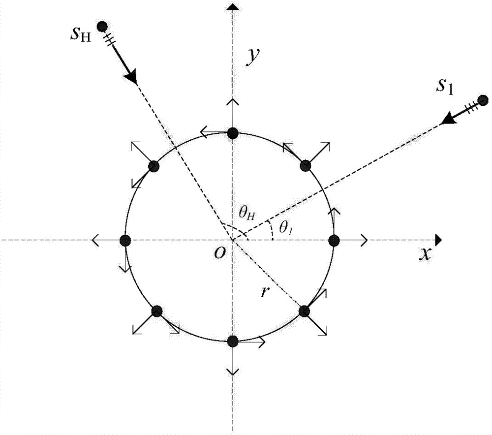 基于矢量奇异值分解的声矢量圆阵宽带相干源方位估计方法与流程