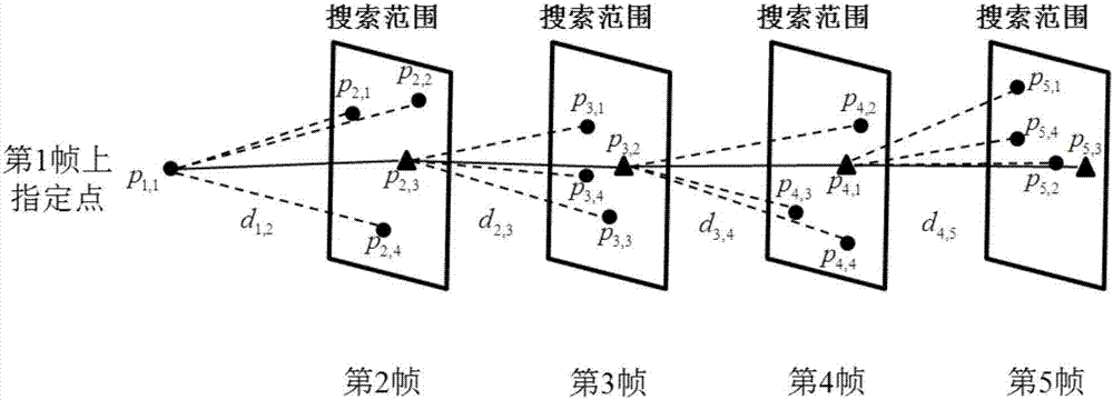 一種基于多維信息約束的點(diǎn)跡篩選方法與流程