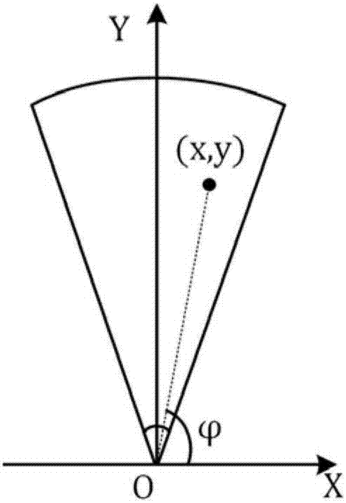 基于兩臺(tái)識(shí)別聲吶的水下目標(biāo)空間位置計(jì)算方法與流程