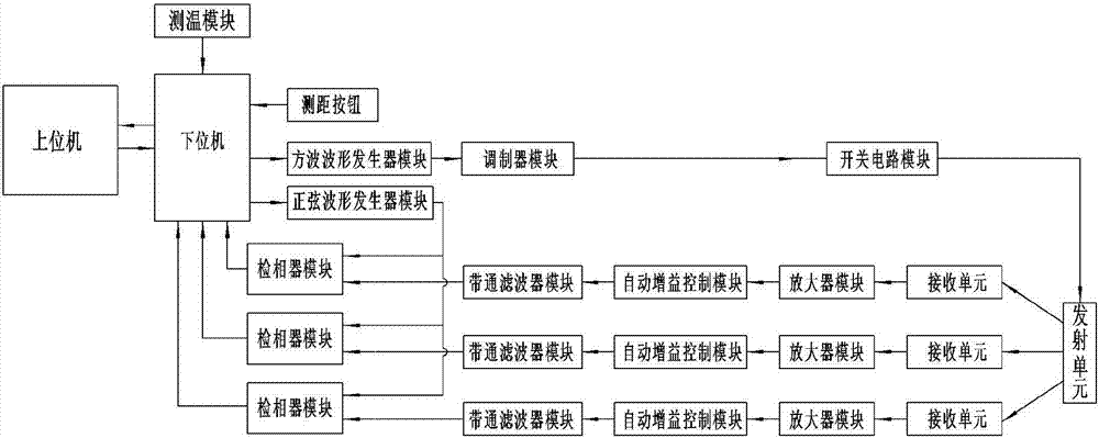 部分或整體人體輪廓數(shù)據(jù)的獲取裝置和方法及其應(yīng)用方法與流程