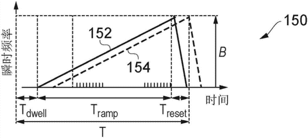 雷達(dá)系統(tǒng)的制造方法與工藝