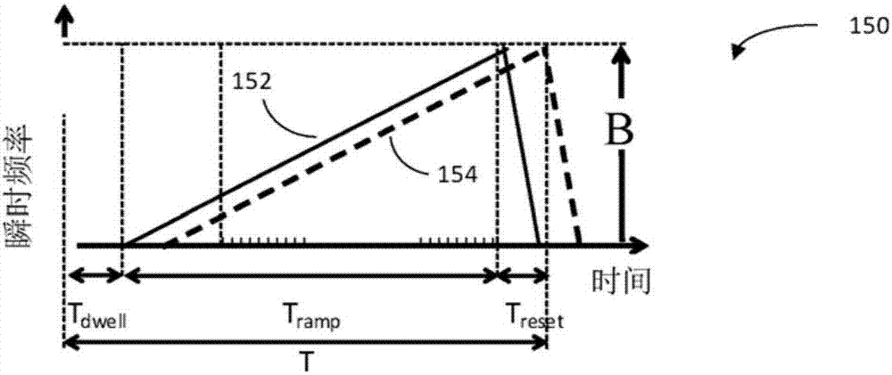 雷達(dá)系統(tǒng)的制造方法與工藝