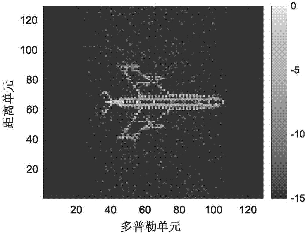 基于变分贝叶斯学习算法的ISAR稀疏频带成像方法与流程