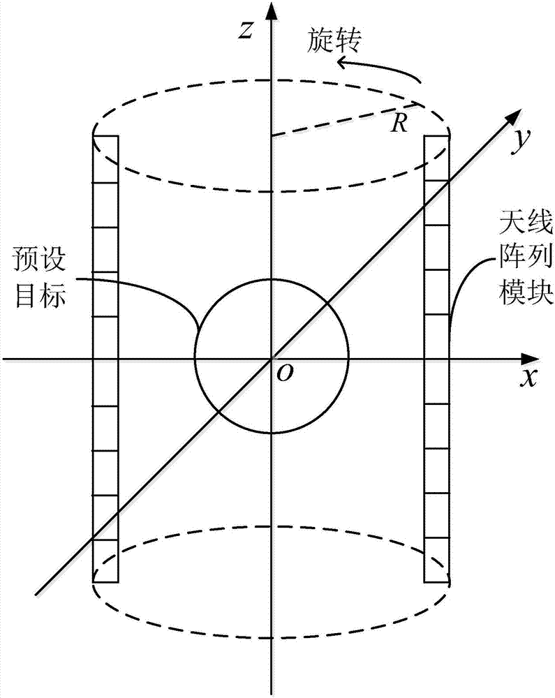 一種微波三維成像系統(tǒng)及方法與流程