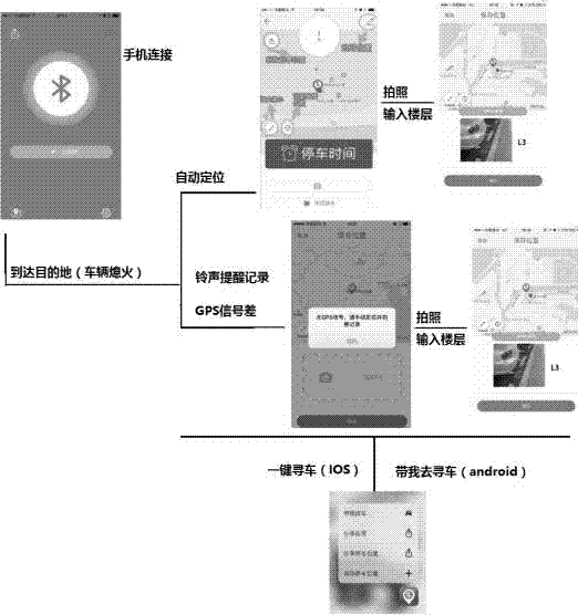 一種智能定位充電線及定位的方法與流程