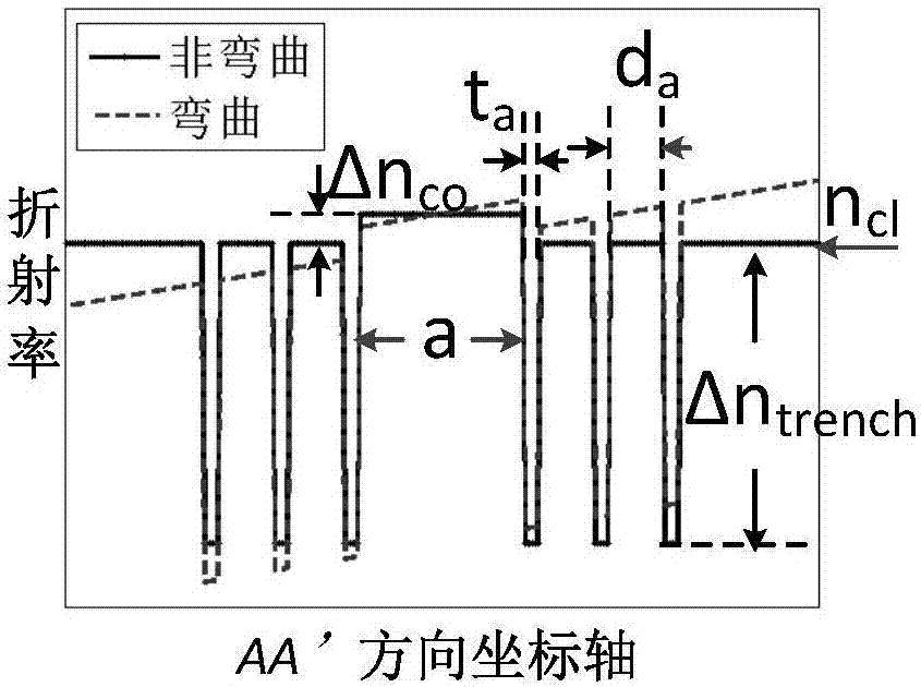 一種矩形芯子光纖的制造方法與工藝