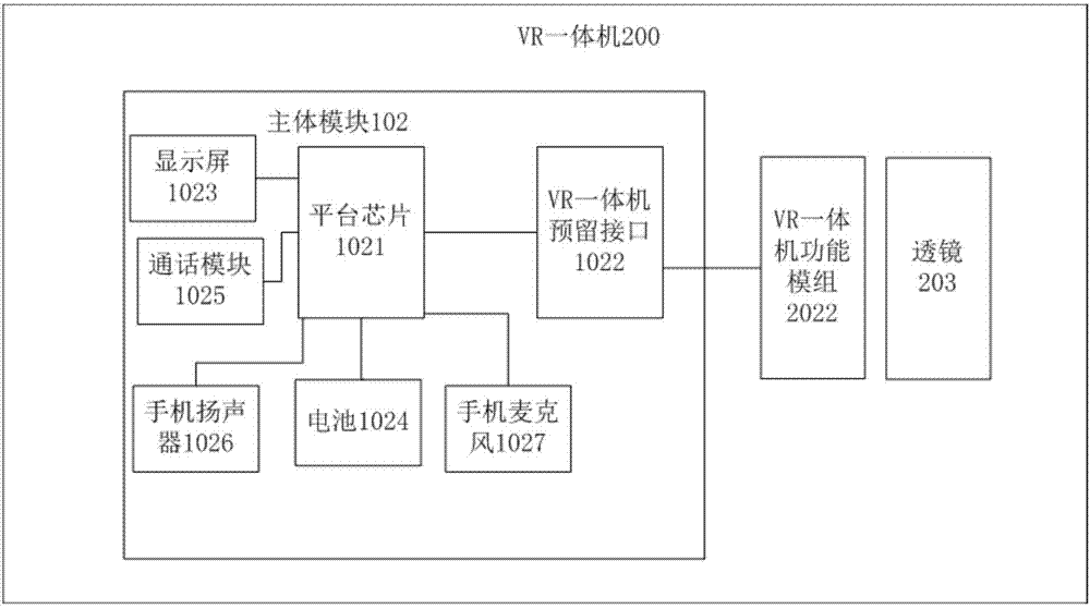 VR一體機(jī)、手機(jī)、手機(jī)和VR一體機(jī)套裝的制造方法與工藝