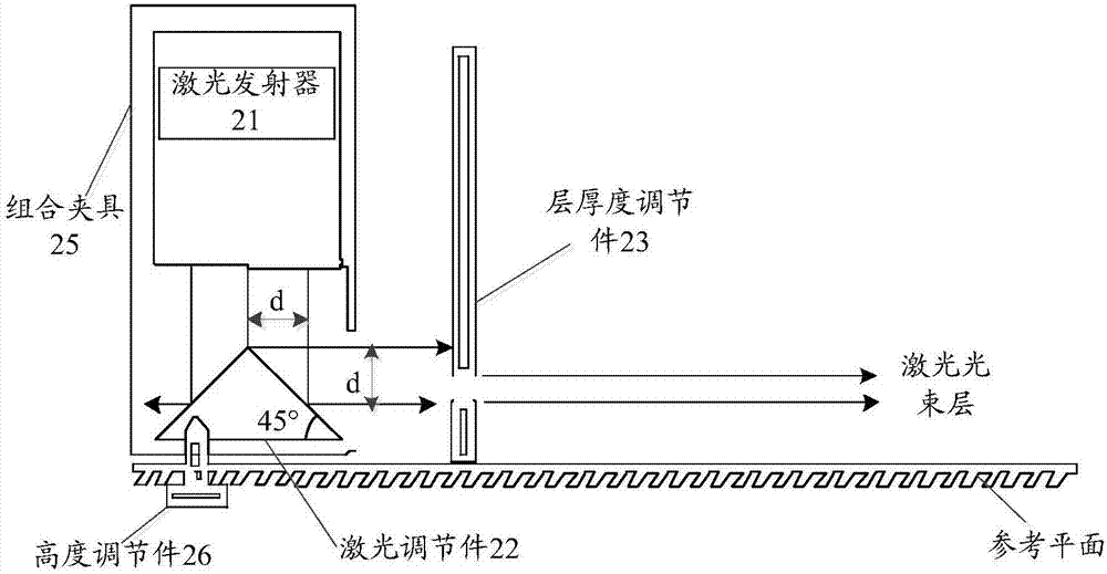 一種激光光束層產(chǎn)生方法及裝置與流程