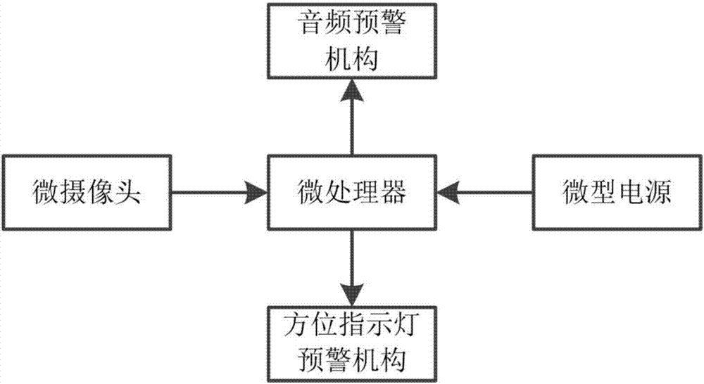 适用于管状视野患者的辅助行走眼镜及辅助行走方法与流程