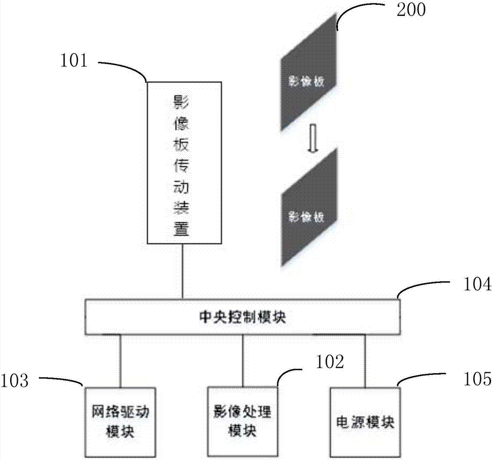 影像板传动装置、方法以及影像扫描系统与流程