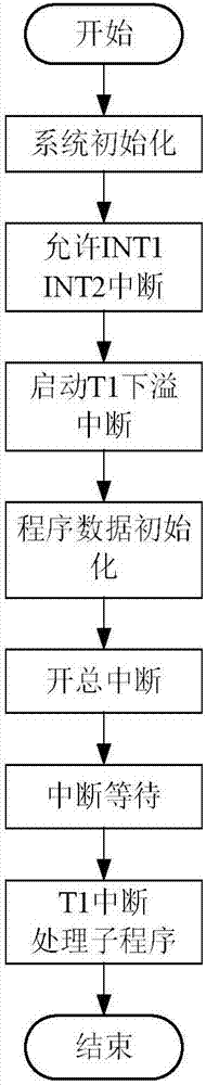 一種直線電機驅動FTS基于ESO滑模改進重復控制方法與流程