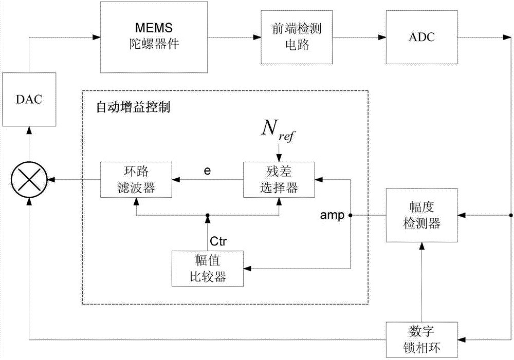 一种MEMS陀螺仪闭环驱动用自动增益控制电路的制造方法与工艺