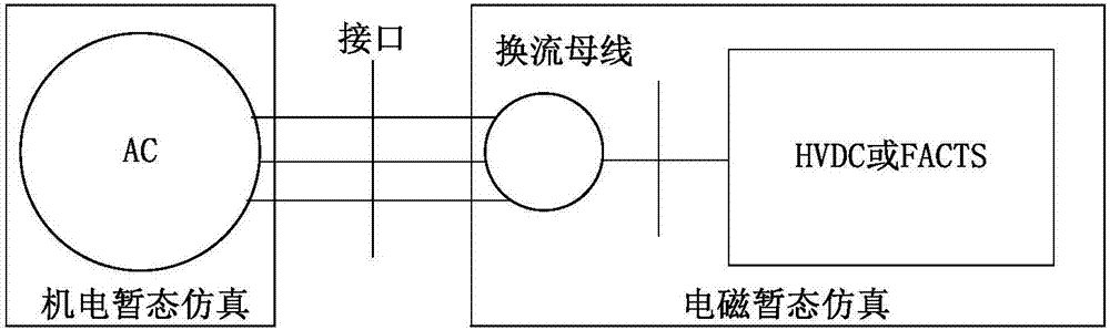 交直流电网的实时仿真系统及方法与流程