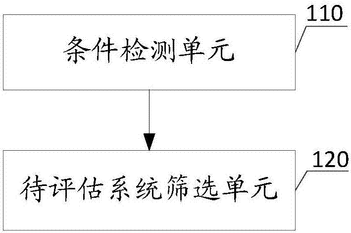 一種篩選核電廠待評(píng)估系統(tǒng)的方法及裝置與流程