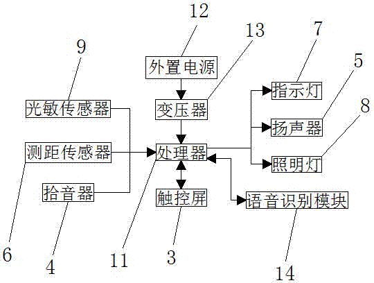 一種基于語音識別的智能提示藥柜系統(tǒng)的制造方法與工藝