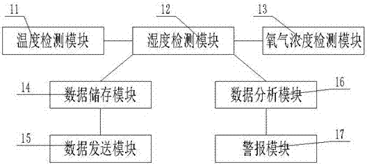 一種計(jì)算機(jī)倉(cāng)庫(kù)管理系統(tǒng)的制造方法與工藝