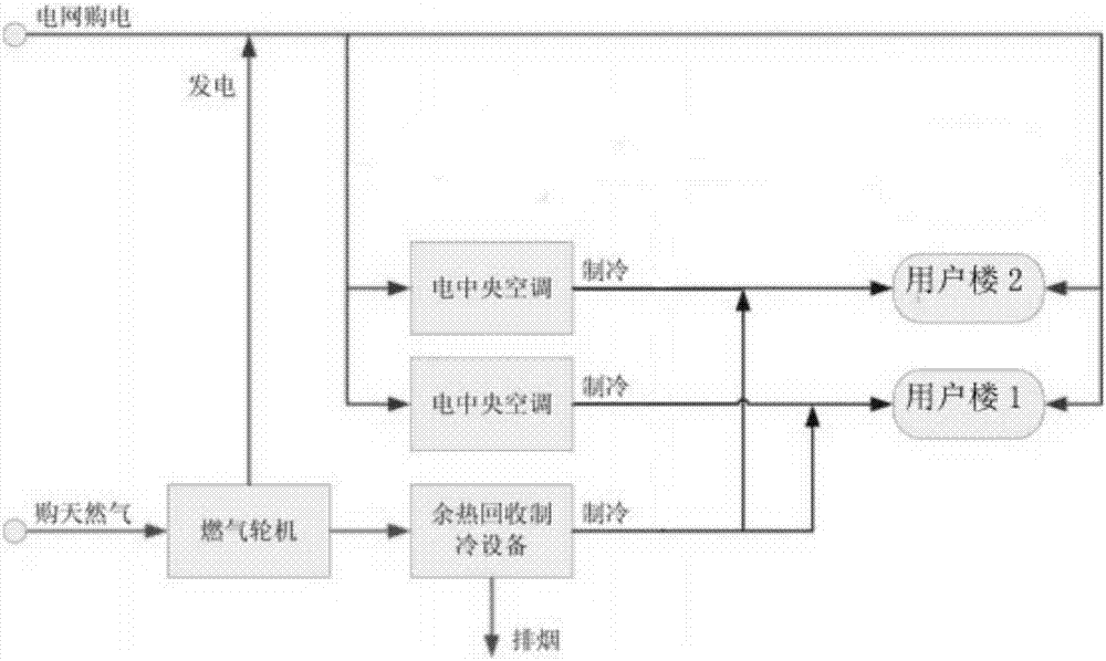 一種冷熱電三聯(lián)供系統(tǒng)的控制方法與流程