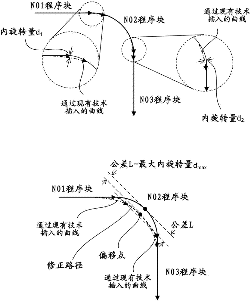 數(shù)值控制裝置的制造方法