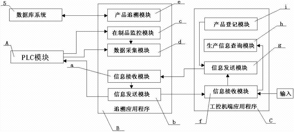 一種汽車儀表板生產(chǎn)用冷刀弱化信息采集系統(tǒng)及采集方法與流程