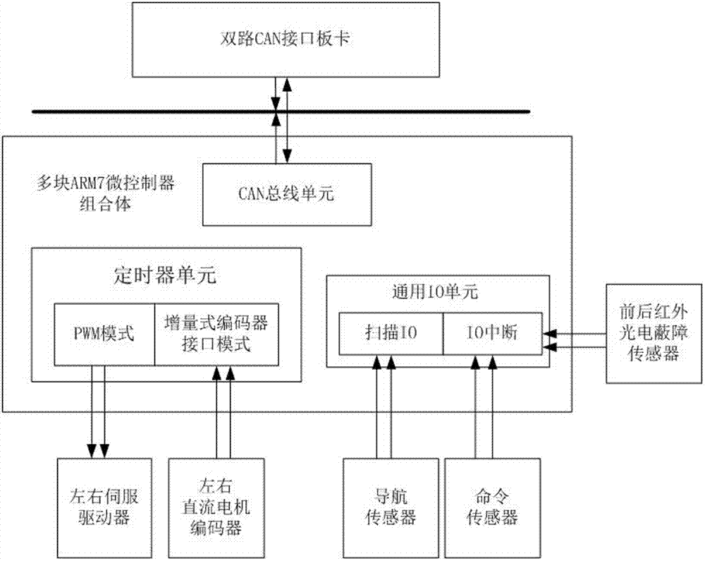 一種基于磁帶導(dǎo)航的AGV嵌入式控制系統(tǒng)及控制方法與流程