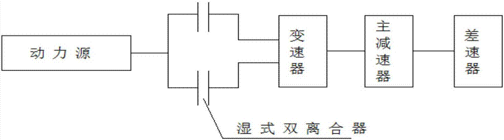 一種搭載濕式雙離合器變速器的傳動系扭振控制方法與流程