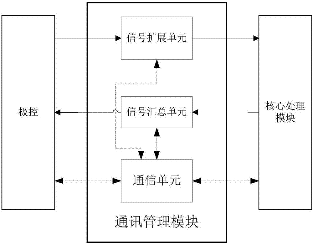 一種換流閥控制裝置的制造方法