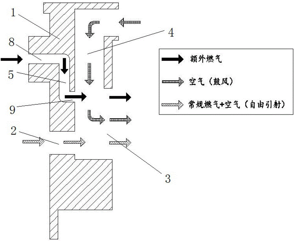 一種燃?xì)庠顨怏w分流裝置的制造方法