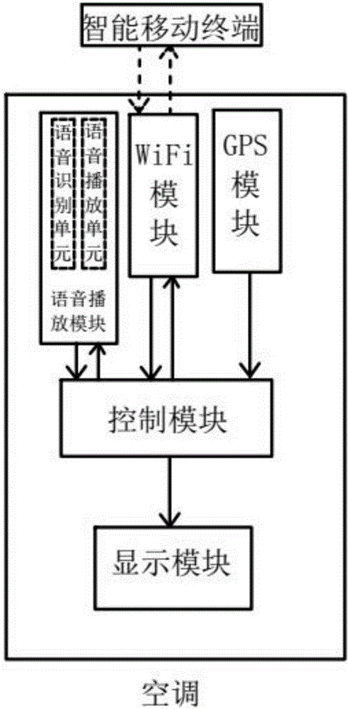 一種具有天氣預(yù)報(bào)功能的空調(diào)的制造方法與工藝