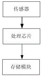 一種空氣管理系統(tǒng)及裝置的制造方法