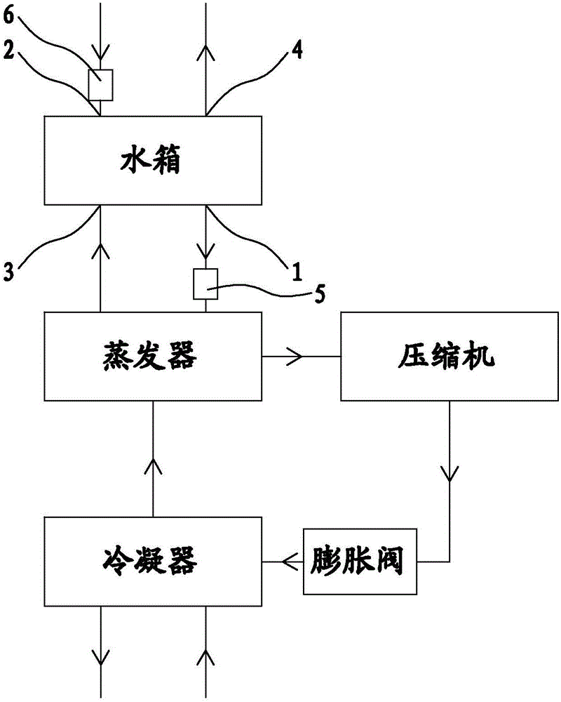 一種工業(yè)冷水機(jī)的制造方法與工藝