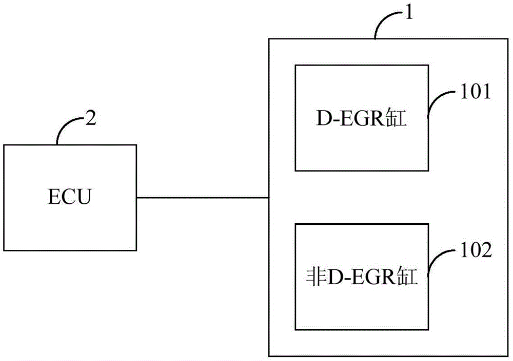 一種專用廢氣再循環(huán)發(fā)動(dòng)機(jī)控制系統(tǒng)及車輛的制造方法與工藝