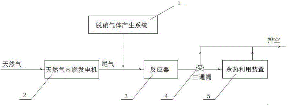 一种天然气内燃发电机尾气脱硝装置的制造方法