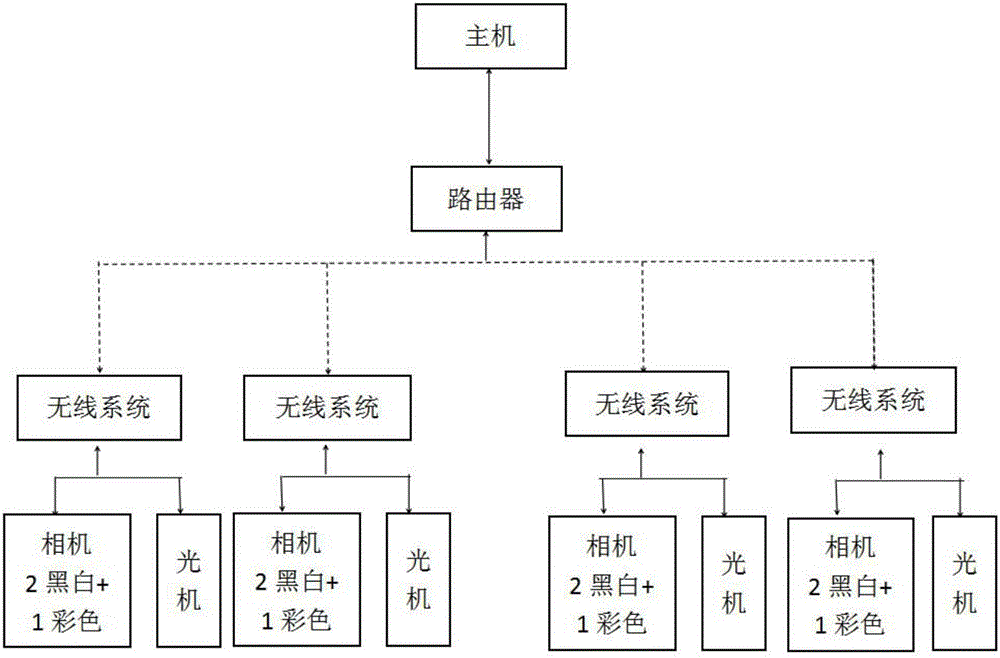 一種無線人體彩色光柵拍照式三維掃描系統(tǒng)的制造方法與工藝