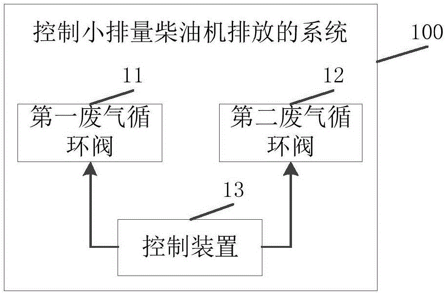 一種控制小排量柴油機(jī)排放的系統(tǒng)和柴油發(fā)動(dòng)機(jī)系統(tǒng)的制造方法與工藝